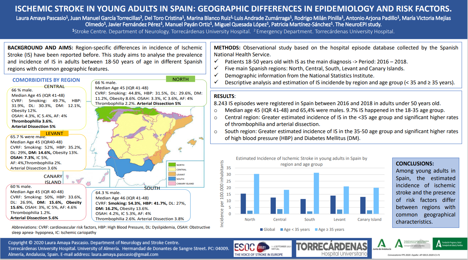ISCHEMIC STROKE IN YOUNG ADULTS IN SPAIN: GEOGRAPHIC DIFFERENCES IN ...